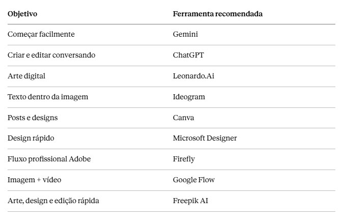 comparativo qual ia escolher