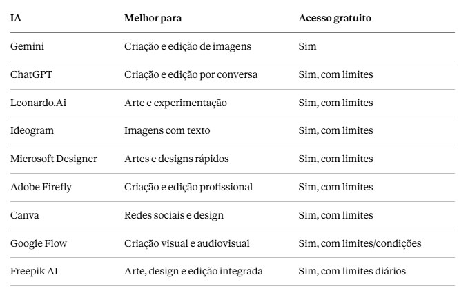 melhores IA gratuitas para criar imagens