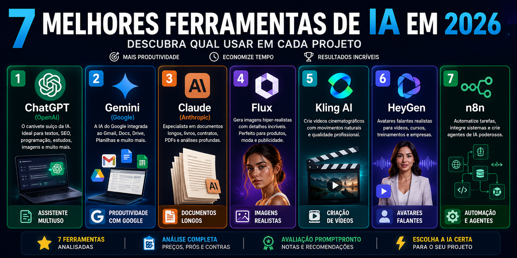 7 Melhores Ferramentas de IA em 2026: Descubra Qual Usar em Cada Projeto