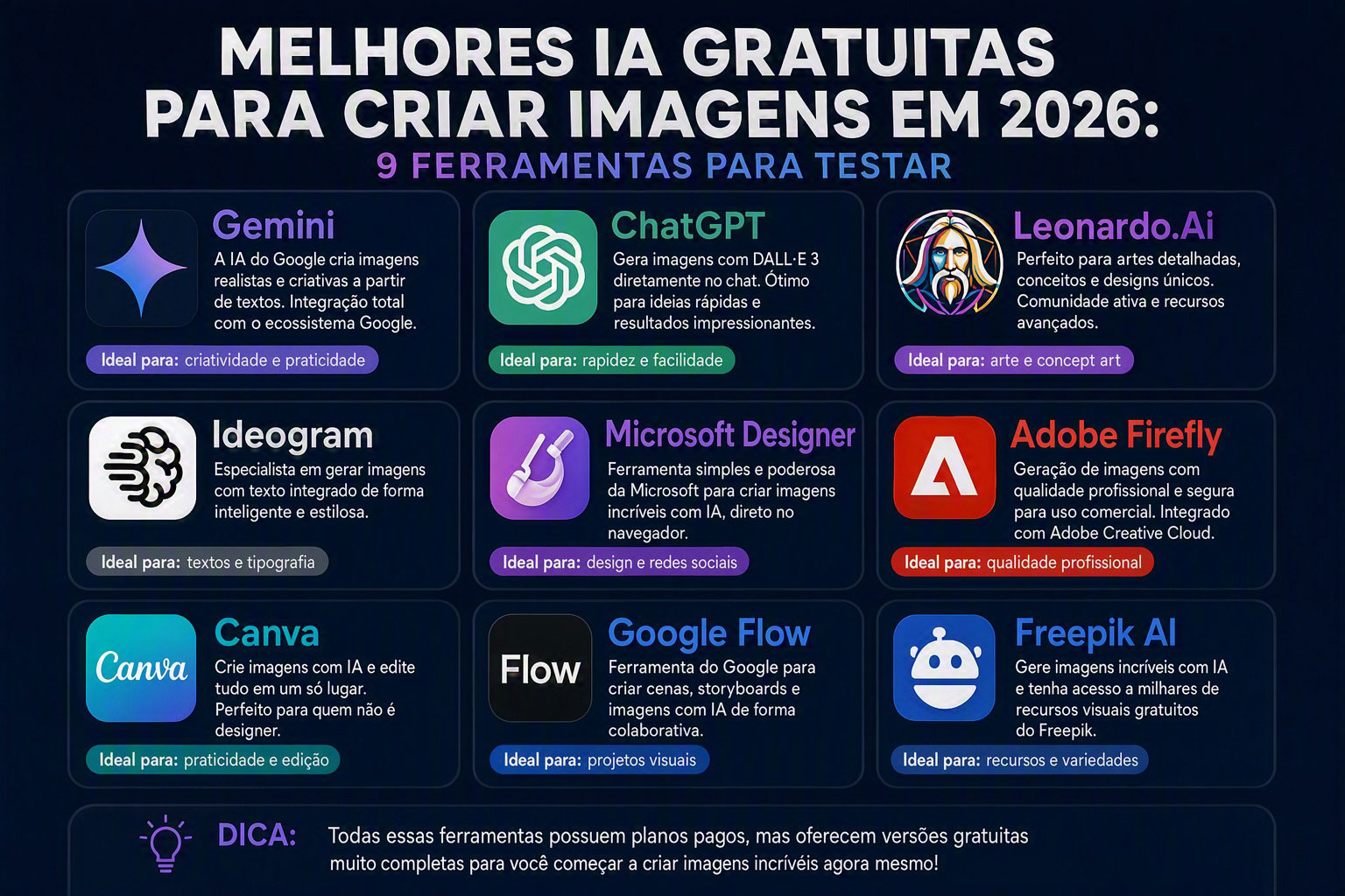 Melhores IA Gratuitas para Criar Imagens em 2026: 9 Ferramentas para Testar